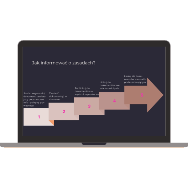 Webinar "Legalna i skuteczna sprzedaż w biznesie Artystki" - obrazek 3